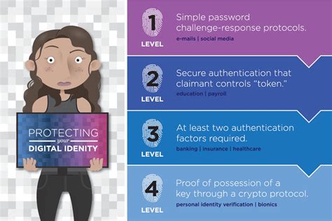 Infographic Of The Week Protecting Your Digital Identity National