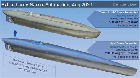 Unusually Large Narco Submarine May Be New Challenge For Coast Guard ...