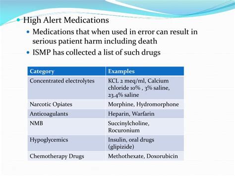 PPT - Medication Safety PowerPoint Presentation - ID:2272705