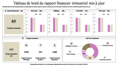 Top Des Mod Les De Rapports Financiers Trimestriels Avec Exemples Et