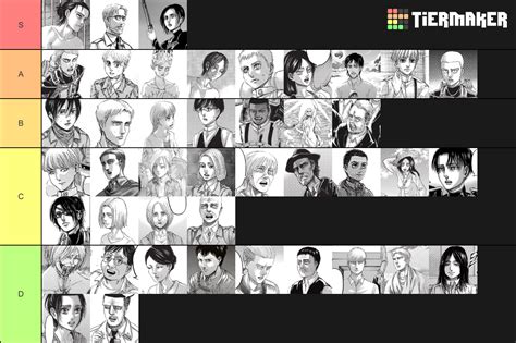 Aot Character Tier List