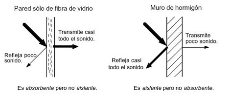 Paredes Acústicas Aislantes Termoacústicos HyN Lima Perú