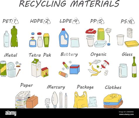 Recycling Materials Icons Waste Sorting Vector Illustration List Of