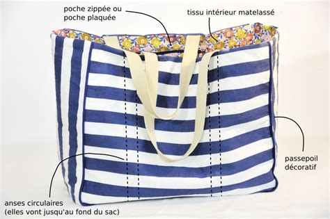 Tuto Couture Gratuit Sac Cabas L Atelier Des Gourdes