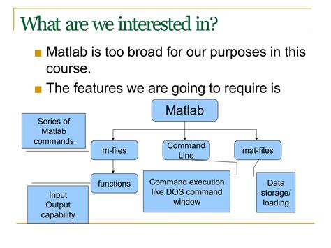 Introduction To Matlabpptx