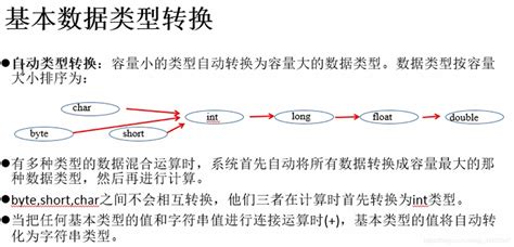 Java基本数据类型的转换有多种数据类型混合运算时系统首先自动将所有数据类型转换为容量最大的那种数据 Csdn博客