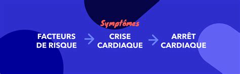 Quels Sont Les Sympt Mes De Larr T Cardiaque Lifeaz