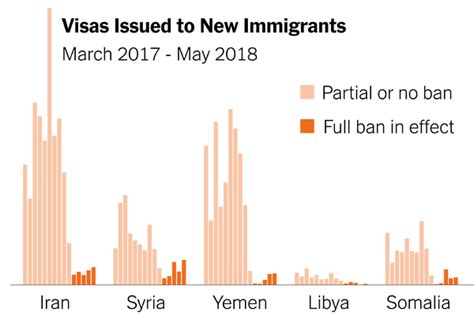 Trumps Travel Ban Is Upheld By Supreme Court The New York Times