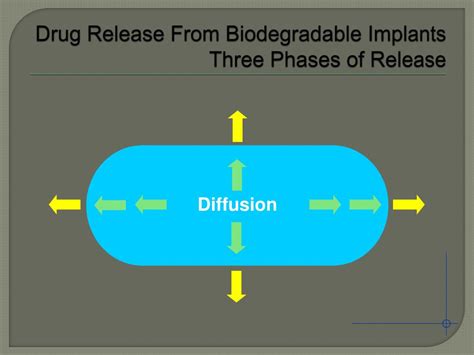 Ppt Sustained Dexamethasone Drug Delivery System Powerpoint