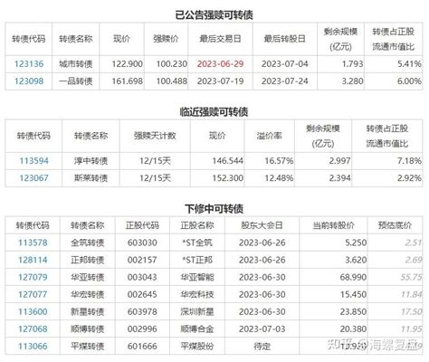 李子转债中签缴款，力合微发债配售分析 知乎