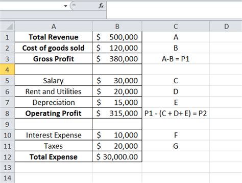 Net Income Formula