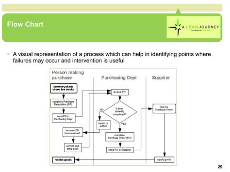 The Seven Basic Tools Of Quality Ppt