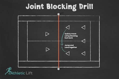 7 Best Individual & Team Volleyball Defense Drills | AthleticLift