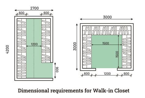 Walk In Closet Dimensions Interior Guidelines Layak Architect