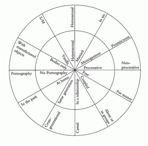 Intimacy Guide Gaysi