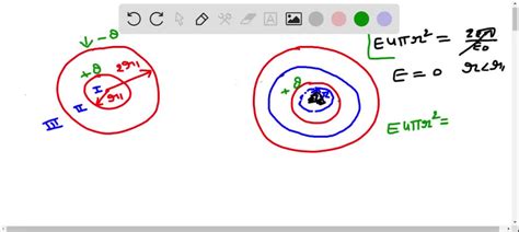 Solveda Uniform Sphere Has A Radius R And A Total Charge Q Uniformly