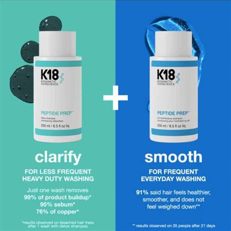 K18 Shampoo -The Benefits of Both Brand New Shampoos! - Rebel Femme ...