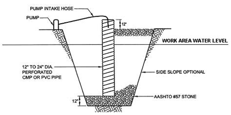 Precast Sump Pit