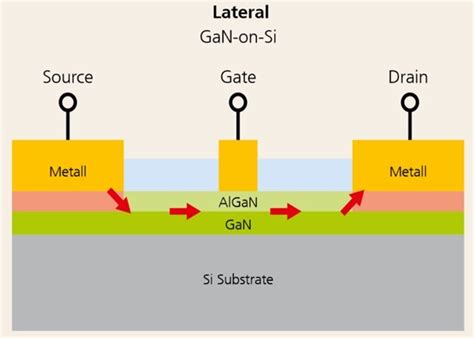 Gan Transistor