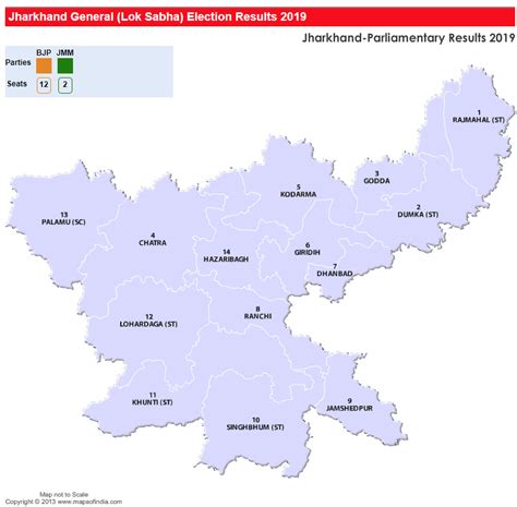 Jharkhand General Lok Sabha Election Results 2019 2014 2009 And 2004