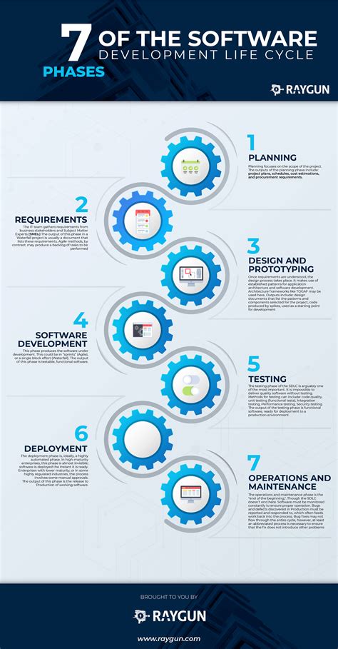 Sdlc software development life cycle – Artofit