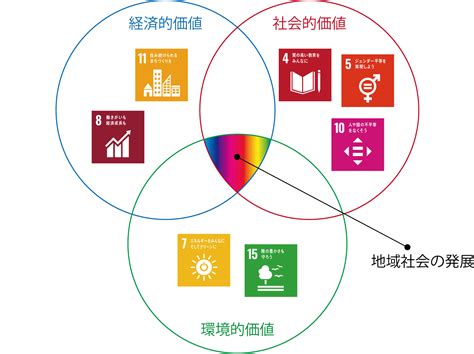 Sdgsへの取り組みについて 株式会社 大栄