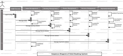 Class Diagram For Hotel Booking System Diagram Uml Diagram