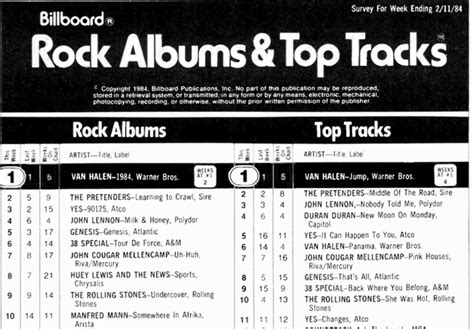 𝐌𝐲𝐑𝐨𝐜𝐤𝐀𝐧𝐝𝐑𝐨𝐥𝐥𝐇𝐞𝐚𝐯𝐞𝐧 on Twitter: "#OnThisDay in 1984, #VanHalen was ...