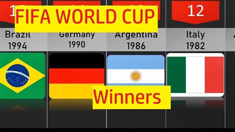 Fifa World Cup Winners 1930 To 2018 Fifa World Cup Winners List 1930 To