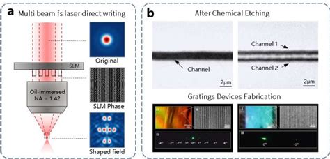 Fabrication Of Nanoscale Photonic Crystals With An Ultrafast Laser