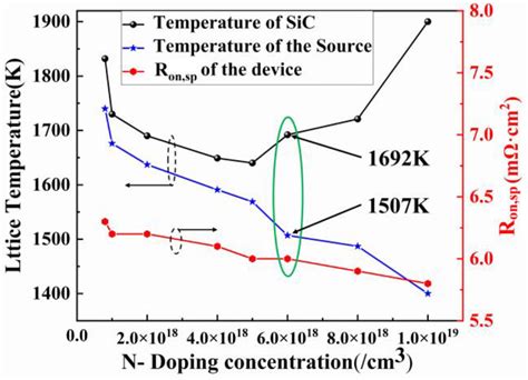 Lattice Temperature Surface Contact Temperature And The R On Sp Of The