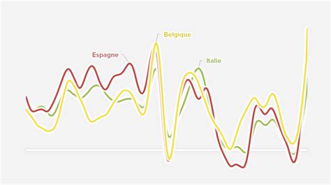 L inflation en France 4ème trimestre 2021 Élucid