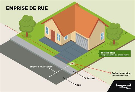 Emprise Municipale Ville De Longueuil