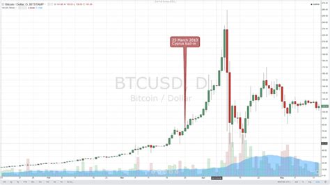 Bitcoin Evolucion Historica Actualizado Agosto 2024