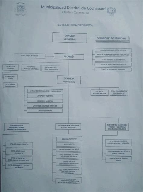 Municipalidad Distrital De Cochabamba Cajamarca MD COCHABAMBA