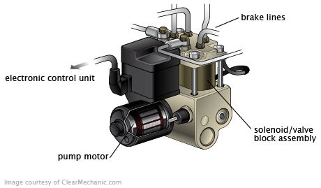 Anti Lock Brake System Why It S Important And How It Works