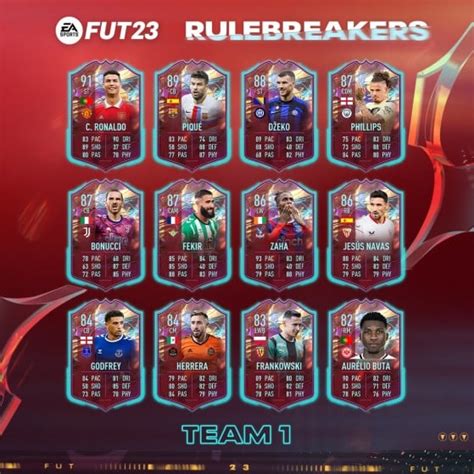 Fifa Fut Rulebreakers Prix Cartes Joueurs Guide Complet