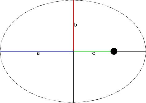 The Math Behind Elliptical Orbits