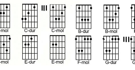 Teoria Muzyki Podstawowe Akordy Gitarowe