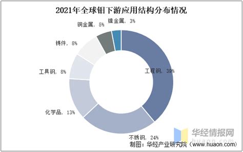 干货！一文看懂钼行业发展趋势：市场需求旺盛，推动产业持续发展 知乎