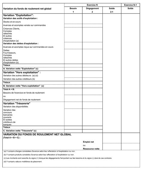 Le Guide Du Tableau De Financement Pour Lentrepreneur Fygr