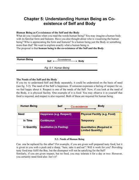 Chapter 5 Understanding Human Being As Co Existence Of Self And Body