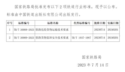 国家铁路局发布《铁路危险货物运输技术要求》等2项铁道行业运输服务标准 装卸