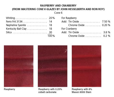 Technofile Demystifying Chrome Oxide For Fantastic Ceramic Glaze Color