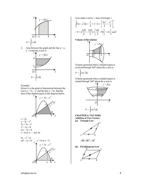 Form 5 Additional Maths Note