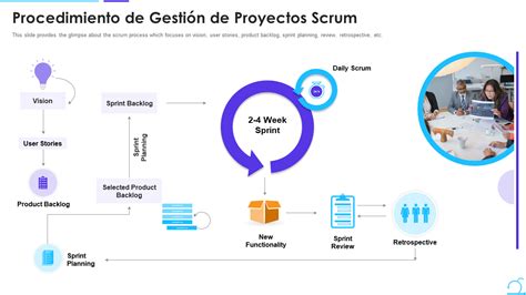 Las 10 Mejores Plantillas De Gestión De Proyectos De Scrum Con Muestras