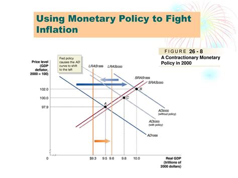 Ppt Monetary Policy Chapter 26 Powerpoint Presentation Free