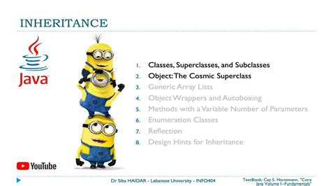 Java Inheritance Object Cosmic Superclass INFO404 Ch01 Part 1