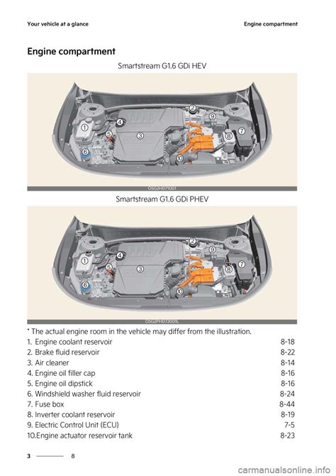 Kia Niro Phev Repair Manual Pages