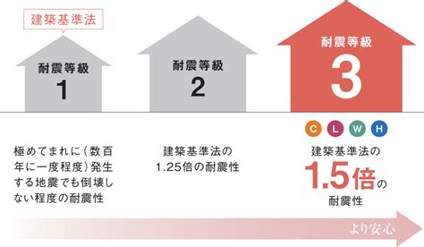 耐震・制震｜仕様・構造・断熱｜新潟の注文住宅・デザイン住宅・新築の住まい｜ディテールホーム